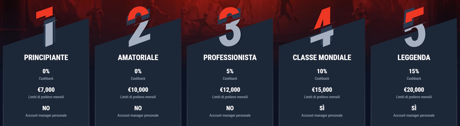 programma vip casinado